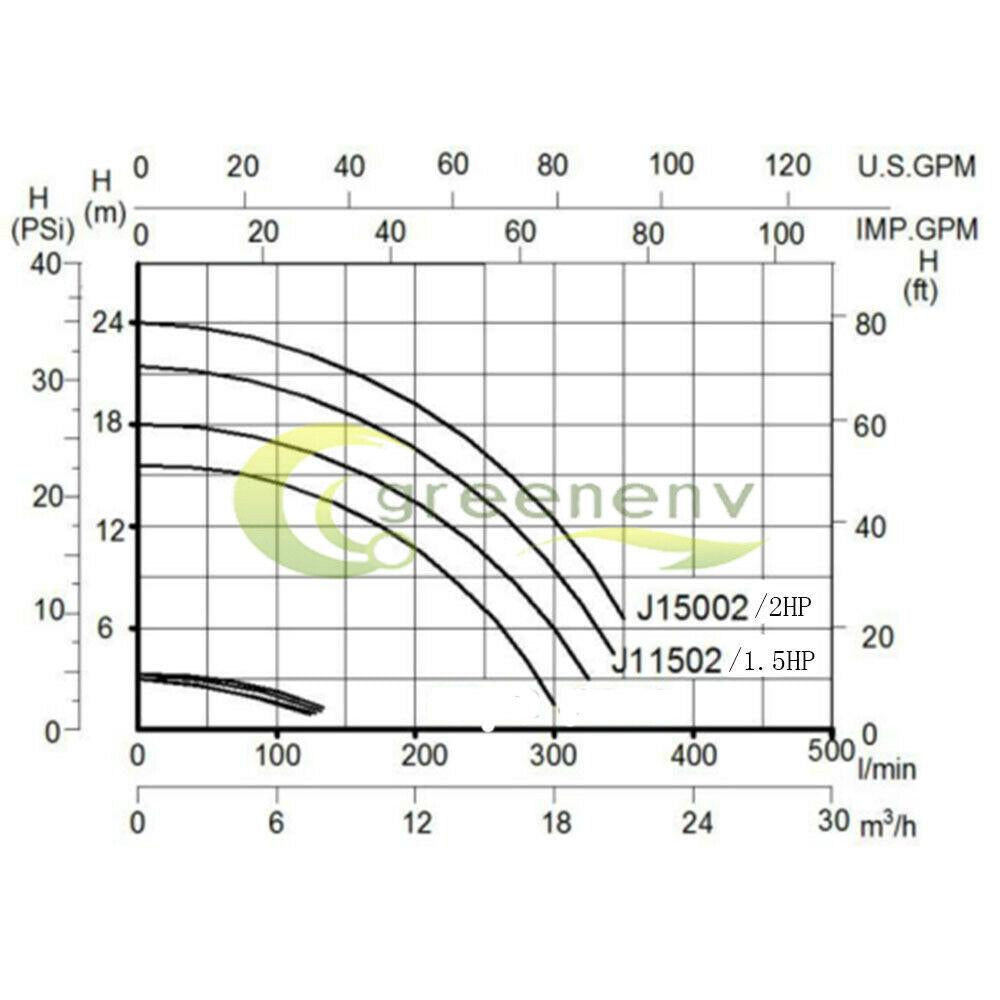 1.5hp 230v 2-speed high-flo inground swimming pool pump strainer energy saving