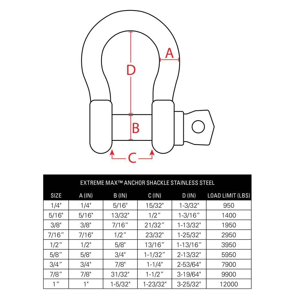 BoatTector  Steel Chain Shackle - 1", 4-Pack