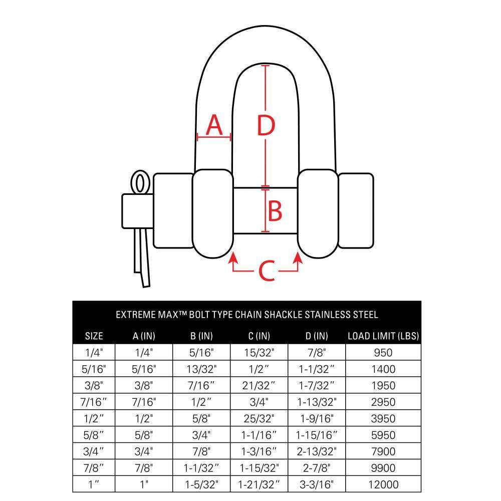 BoatTector  Steel Anchor Shackle - 1", 4-Pack