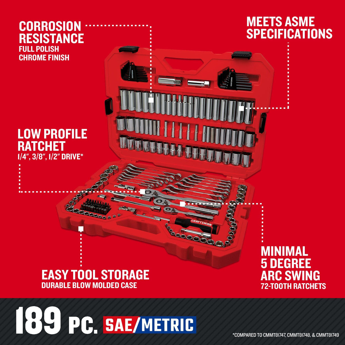 189 Piece Mechanics Tool Set, 1/4, 3/8 and 1/2 Inch Drive Socket Wrench Set with Thinner Ratchet, Steel 6 and 12-Point Sockets, Wrenches, Hex Keys and Specialty Bits, 90-Tooth (CMMT12134)