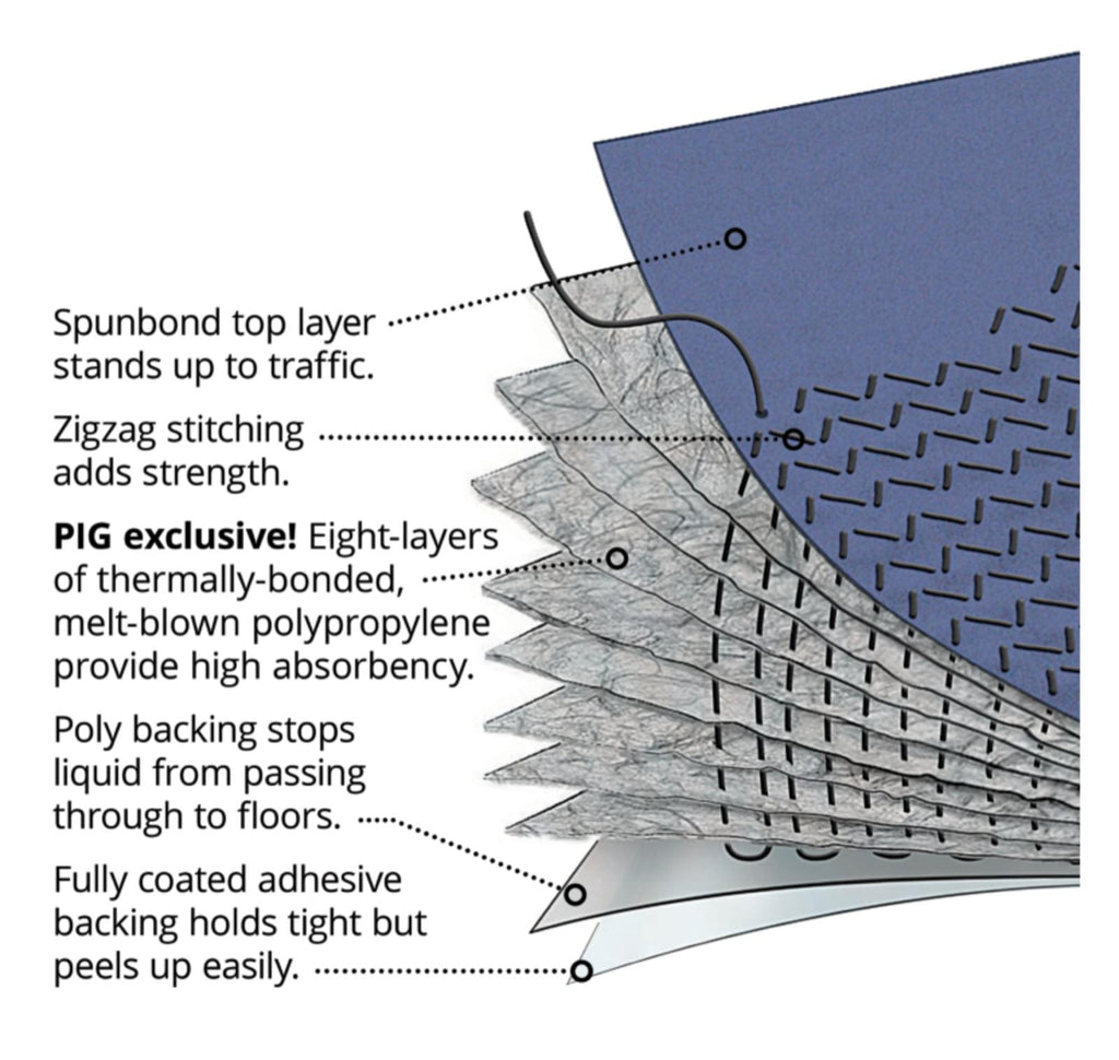 Pig GRAY Grippy Absorbent Mat - 30in x 100ft  PIG MAT32100G