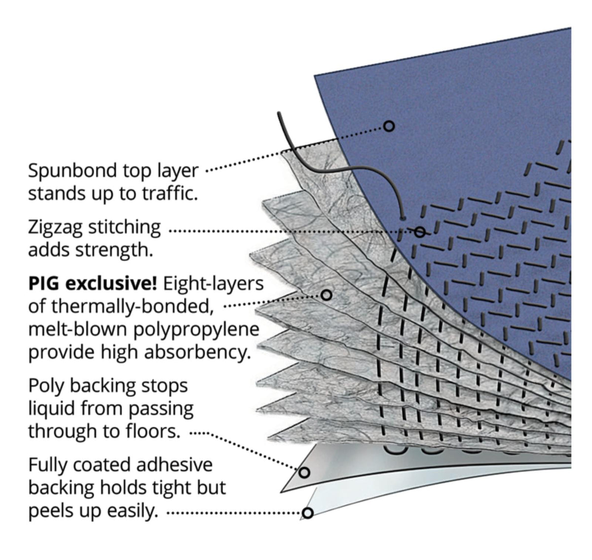 Pig GRAY Grippy Absorbent Mat - 30in x 100ft  PIG MAT32100G