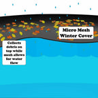 buffalo blizzard 16 x 32 rectangle mesh swimming pool winter cover w/ water tube