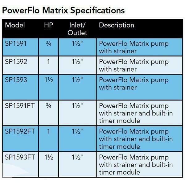 w3sp1593 - powerflo matrix 1.5 hp above ground pool pump - limited warranty