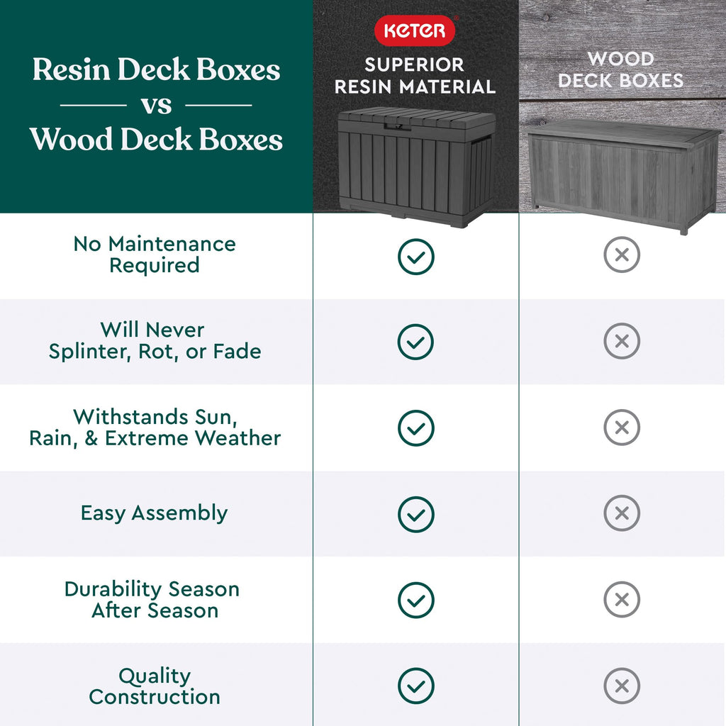 Kent50 Gallon Resin Deck Box-Organization and Storafor Patio Cushions, Throw Pillows and Garden Tools, Dark Grey
