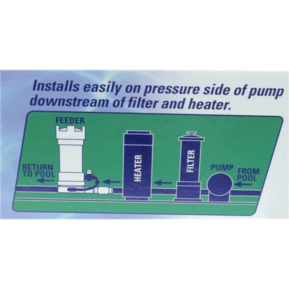 Pentair Rainbow 320 Inline Auto-Chlorine/Bromine Pool Chlorine Feeder