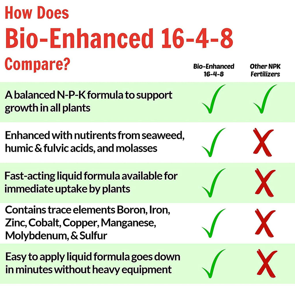 nature’s lawn &amp; garden - bio-enhanced 16-4-8 liquid lawn fertilizer for all grass types, with humic &amp; fulvic acid, molasses, and kelp seaweed - non-toxic, pet-safe (4 gallon bundle)