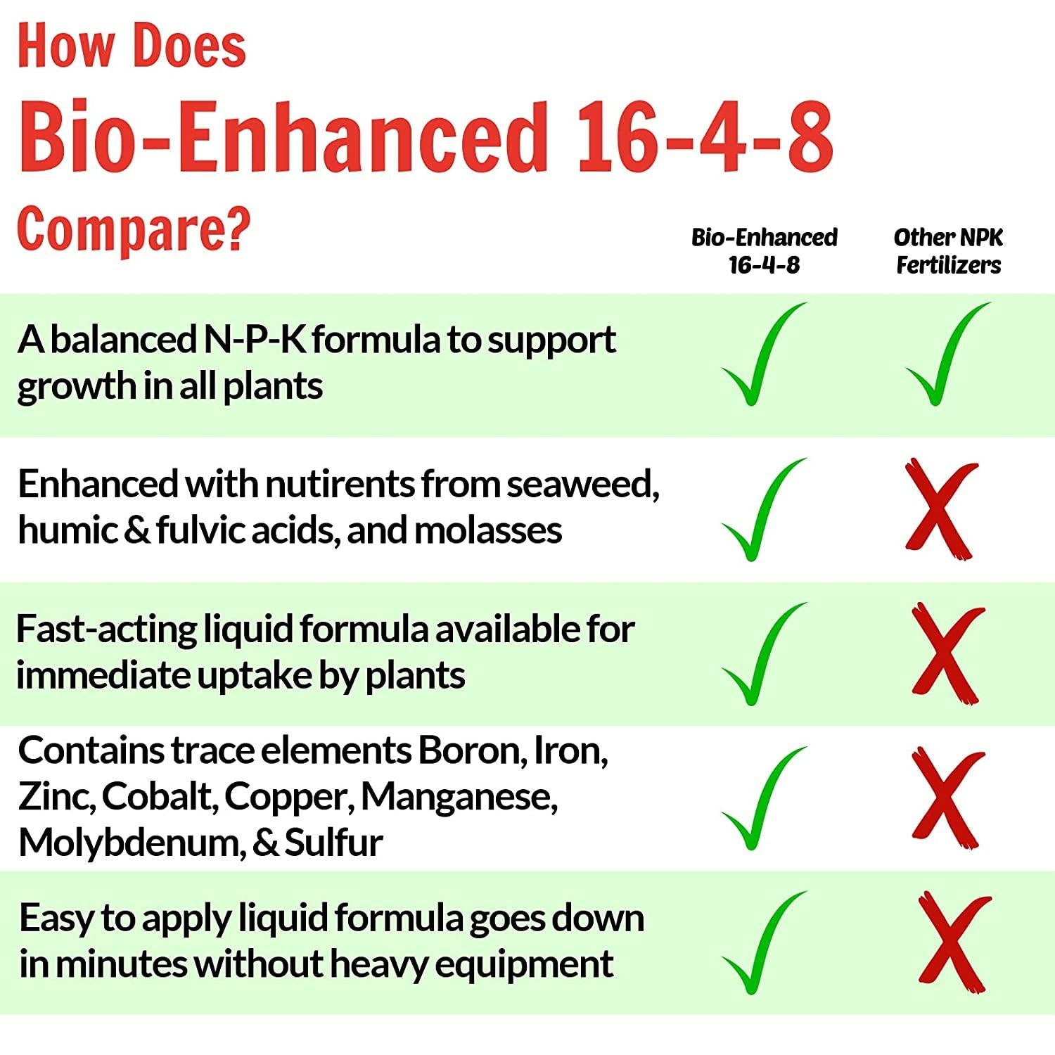 nature’s lawn &amp; garden - bio-enhanced 16-4-8 liquid lawn fertilizer for all grass types, with humic &amp; fulvic acid, molasses, and kelp seaweed - non-toxic, pet-safe (4 gallon bundle)