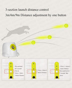 TFENGHUANG Pet Dog Toy Automatic Toss Throw Ball Thrower Tennis Launcher Funny Dog Toy Smart Tennis Transmitter