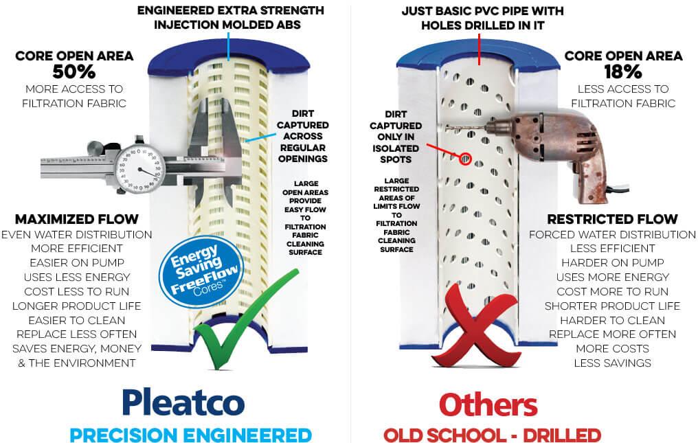 pleatco pcc105 replacement filter cartridge