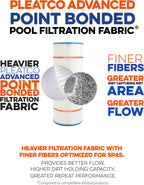pleatco pcc105 replacement filter cartridge