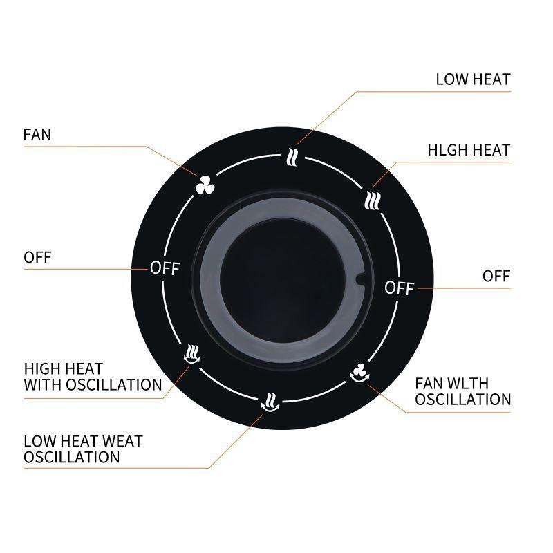 KUNEREN Simple Deluxe Portable 1500W Small Desk Electric Heater Fan