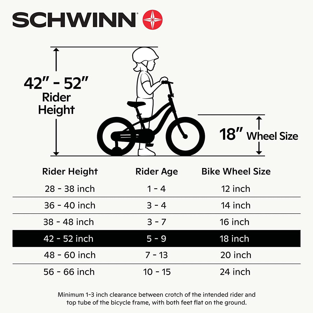 Schwinn Elm Girls Bike for Toddlers and Kids, 12, 14, 16, 18, 20 inch wheels for Ages 2 Years and Up, Pink, Purple or Teal,  or Training Wheels, Adjustable Seat