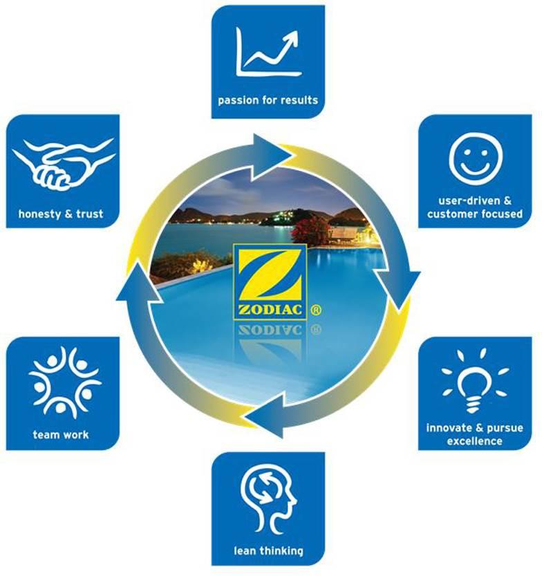 zodiac nature 2 w28000 duoclear cartridge 25 k gallon inground swimming pool