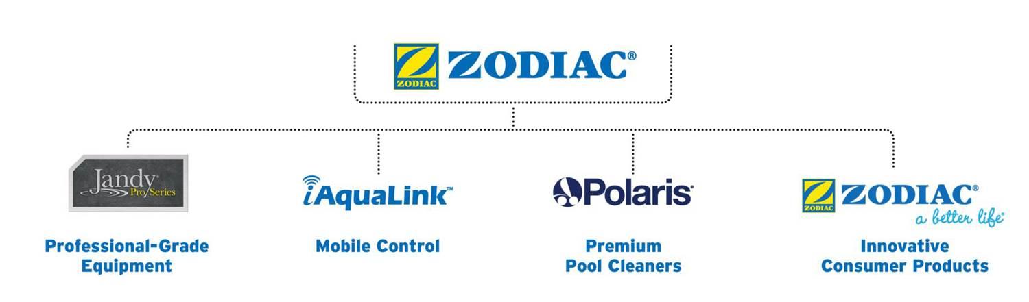 zodiac nature 2 w28000 duoclear cartridge 25 k gallon inground swimming pool