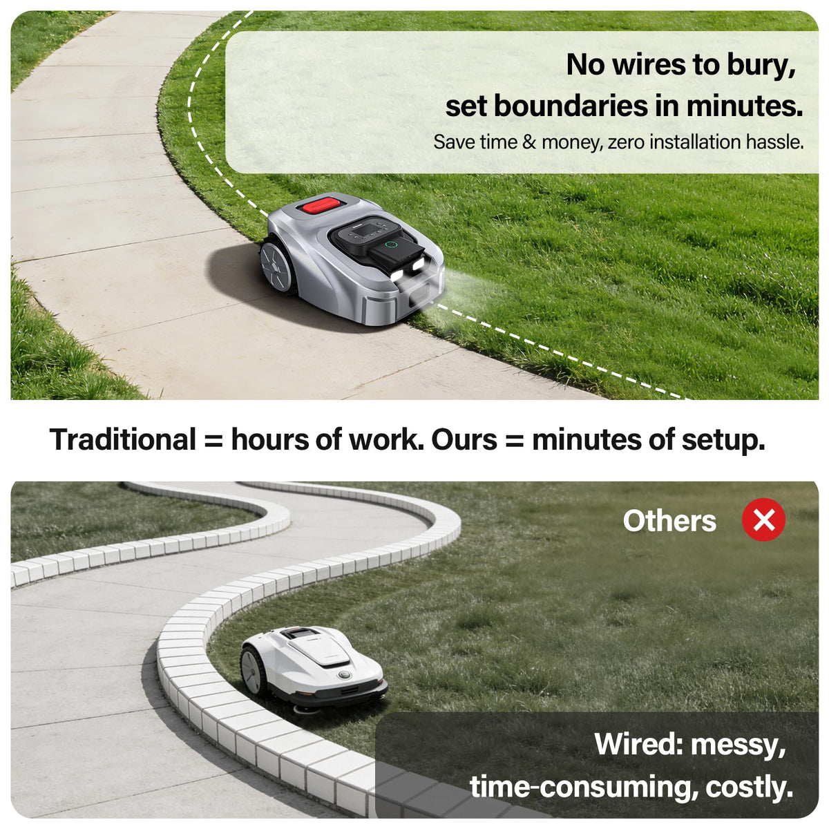 GS Robot Lawn Mower, Perimeter Wire RTK+ AI Vision Robotic Lawnmower for 0.25 Arce, Zero-EdCutting, Automated Mapping, APP Control, 3D Obstacle Avoidance, 60% Slope
