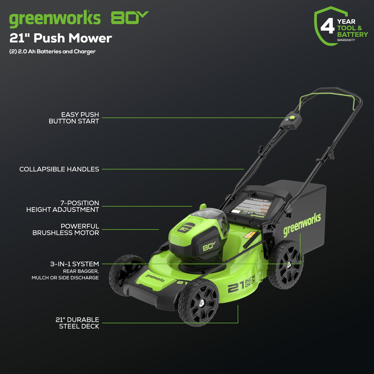 80V 21” Brushless (Push) Cordless Electric Lawn Mower + (500 CFM) Axial Leaf Blower (75+ Compatible Tools), (2) 2.0Ah Batteries and 30 Minute Rapid Charger