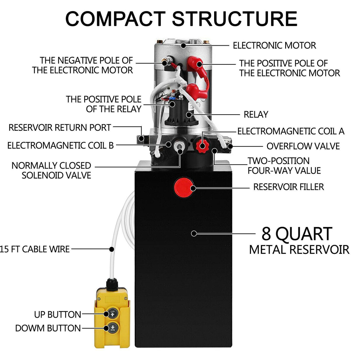 DC12V 8-Quart High Flow Double-Acting Hydraulic Pump Power Unit Dump Trailer