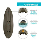 OD Green Sport Fisher Kayak with Paddles and Backrest