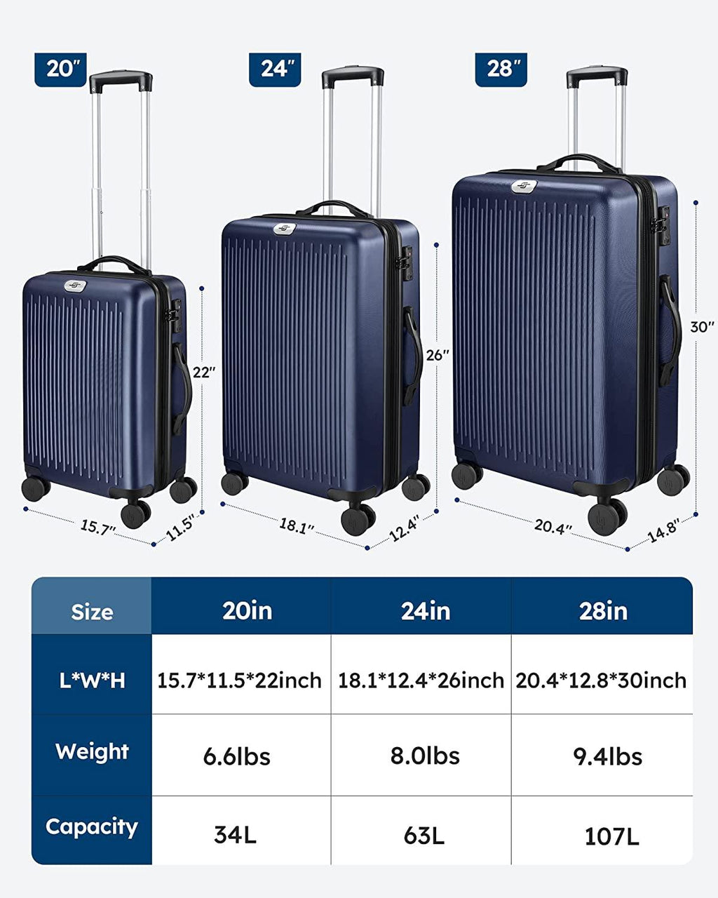 Luggage Sets Expandable 3 Piece Set with TSA Lock 360° Double Spinner Wheels 20/24/28 inch Hard Case Suitcase, Dark Blue
