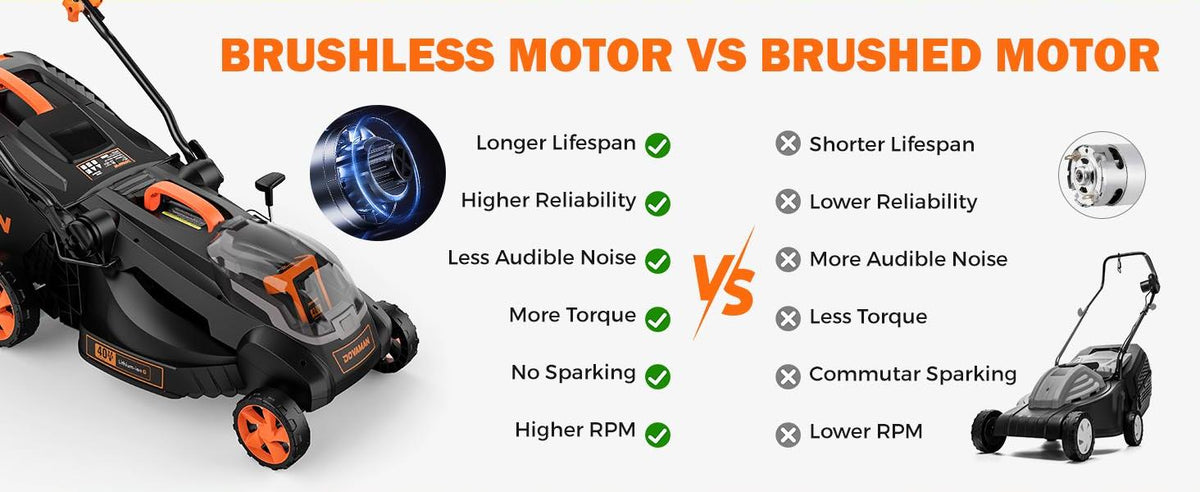 40V 19" Cordless Lawn Mower, Brushless Push Lawn Mower w/ 13.2Gal Bag, 98% Grass Collection, 3-Step er Foldable, 6-Position Height Adjustment Meets Various Cutting Needs