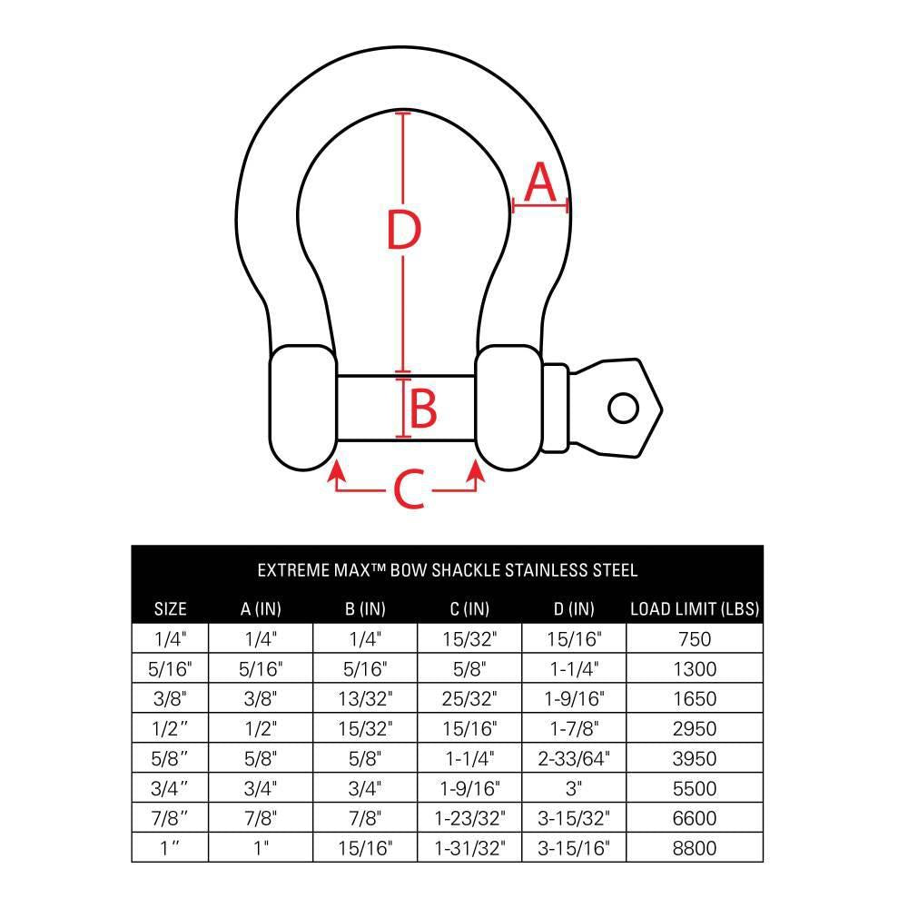 BoatTector  Steel D Shackle - 3/4", 4-Pack