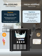 Commercial Ice Cream Machine 5.3-7.4 Gal/H, 3 Flavors Countertop Soft Serve Ice Cream Machine with 8L Hopper, Auto Clean Ice Cream Maker With Pre-Cooling for Snack Restaurants Bars, 1800W