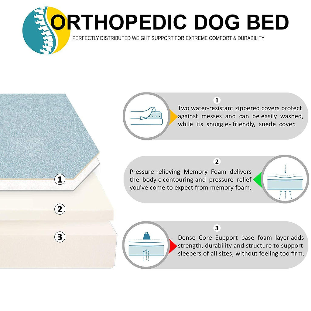 KOPEKS - Orthopedic Memory Foam Dog Bed With Pillow and Waterproof Liner &amp; Anti-Slip Bottom