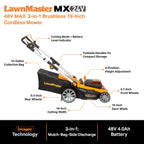 48V MAX Electric Lawn Mower, 19-inch Brushless Cordless Lawn Mower with 2X24V MAX 4.0Ah Battery and a Dual Charger-CLMF4819A