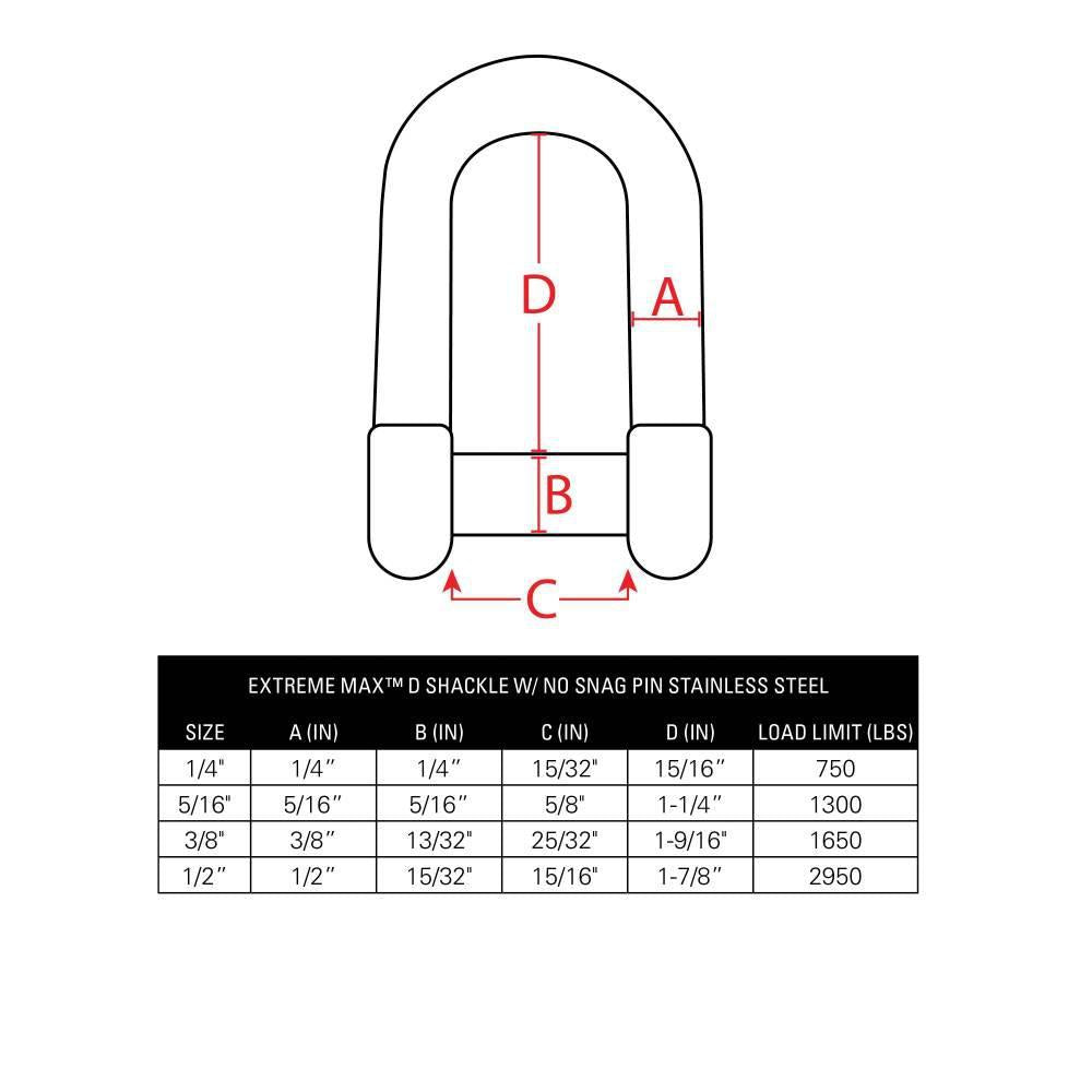 BoatTector  Steel Bolt-Type Anchor Shackle - 3/4", 2-Pack