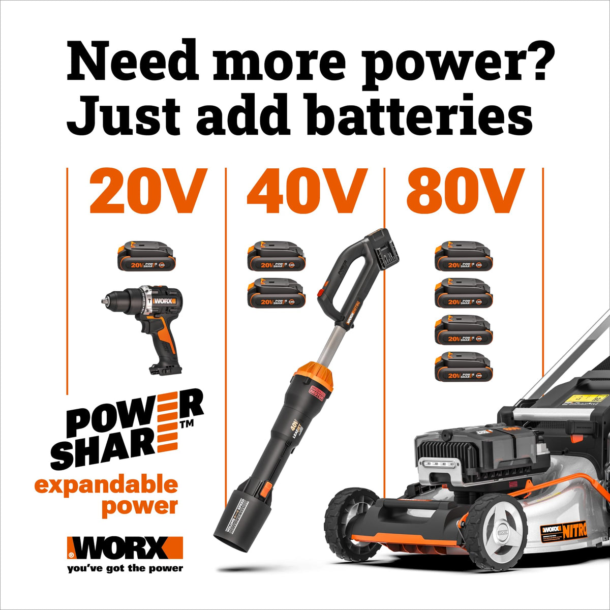 3 in 1 Cordless String Trimmer/Lawn Edger/Mini Mower, 13" Electric Weed Wacker with Command Feed, 20V Weed Eater with Brushless Motor, 4.0 Ah Battery &amp; Charger Included, WG173