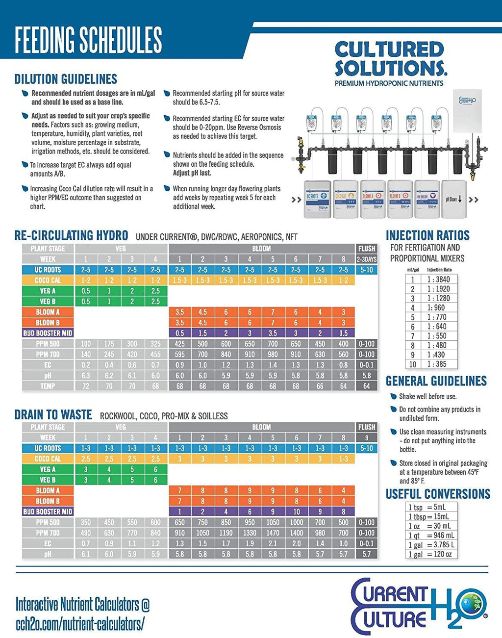 cultured solutions full run combo set (includes veg a+b, bloom a+b, uc roots, coco cal, and bud booster mid) (gallons)