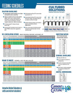 cultured solutions full run combo set (includes veg a+b, bloom a+b, uc roots, coco cal, and bud booster mid) (gallons)