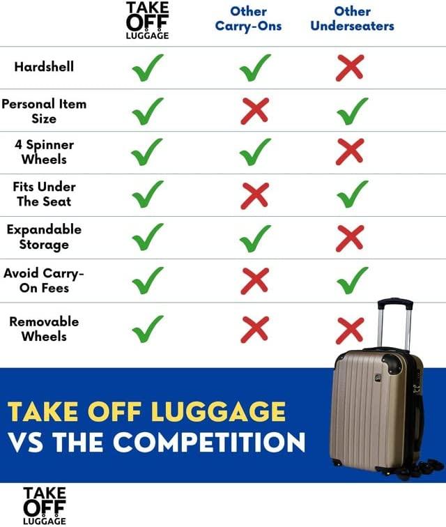 18 inch Hardshell Carry On Suitcase that Converts into Underseater Luggage with Removable Spinner Wheels for Airline Personal Item Use Requirements, 18 x 14 x 8 Inches - Black