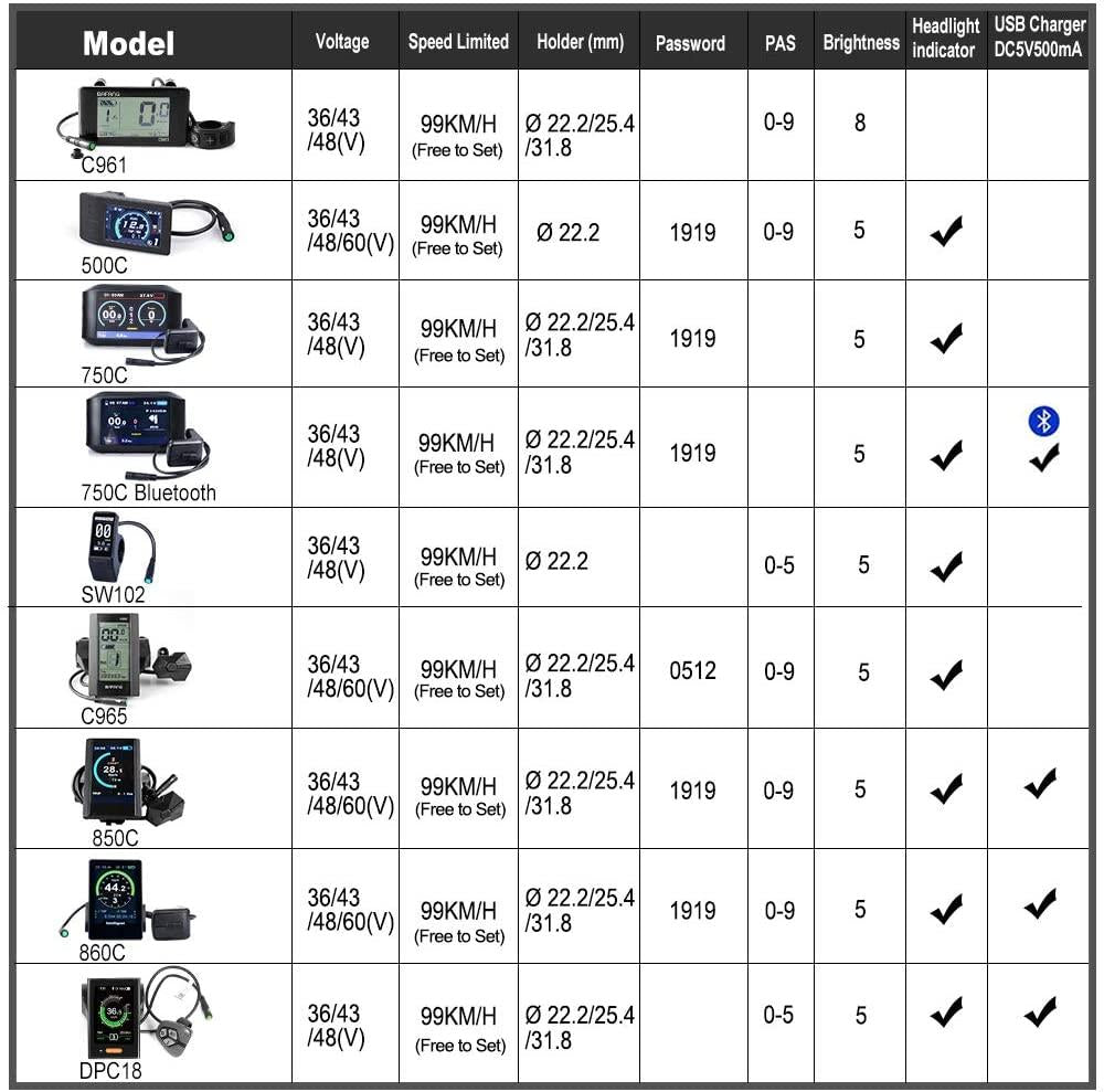 BAFANG BBS02B 48V 750W Ebike Motor with LCD Display 8fun Mid Drive Electric Bike Conversion Kits