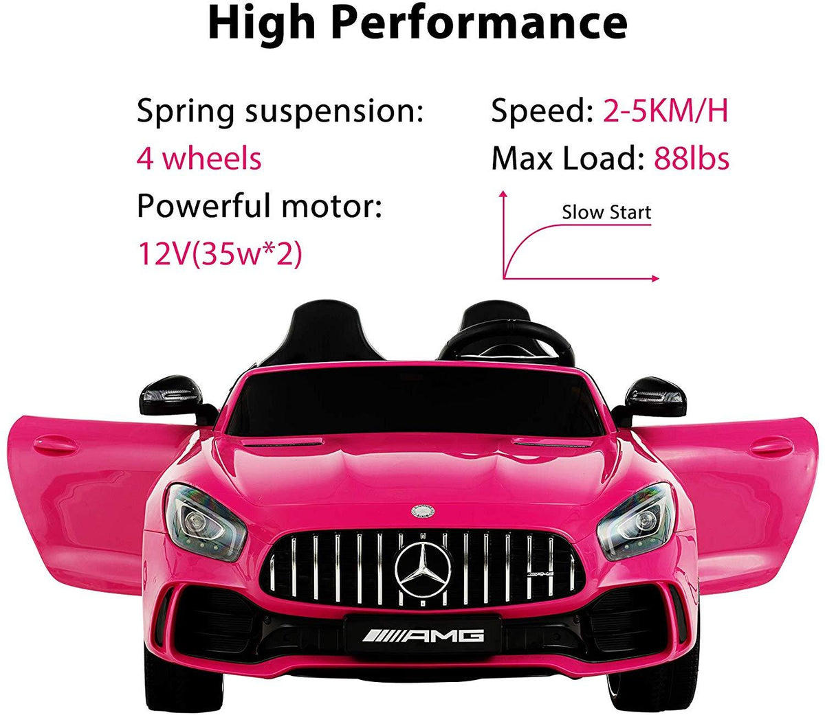 Uenjoy 2 Seater 12V Electric Kids Ride On Car Mercedes Benz AMG GTR Motorized Vehicles with Remote Control, Battery Powered, LED Lights, Wheels Suspension, Music, Horn, Pink