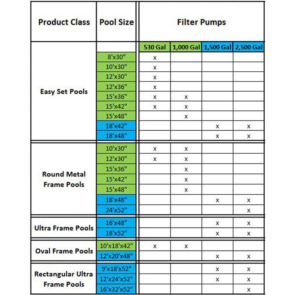 intex  12ft x 30in swimming pool &amp; intex 530 gph pool cartridge filter pump
