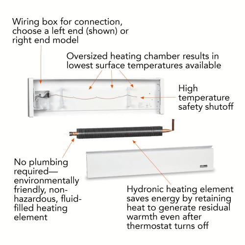 Cadet EBHN500 35" Wide 1710 BTU 208/240 Volt 500 Watt Self-Contained Hydronic Ba