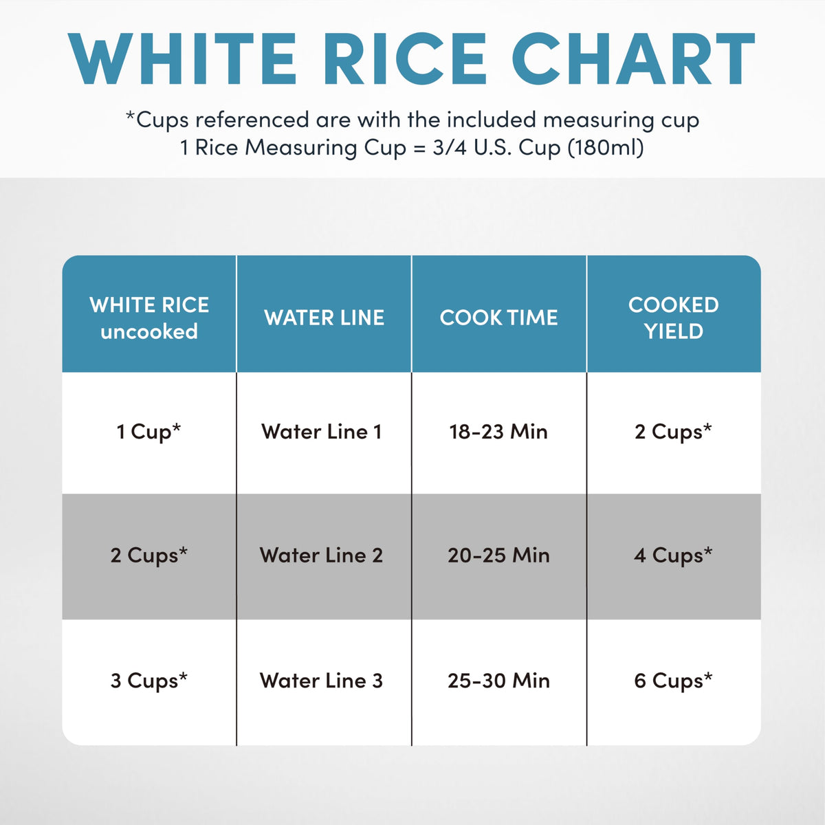 6-Cup (Cooked) One-Touch Pot Style Rice Cooker with CoreCoatPFAS-Nonstick Ceramic Surface (1.5 Quarts)