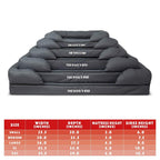Dogs Bed Orthopedic Dog Bed, Waterproof, Premium Memory Foam S-XXL, Dog Pain Relief for Arthritis, Hip &amp; Elbow Dysplasia, Post Surgery, Lameness, Senior Supportive, Calming Bed, Washable Cover