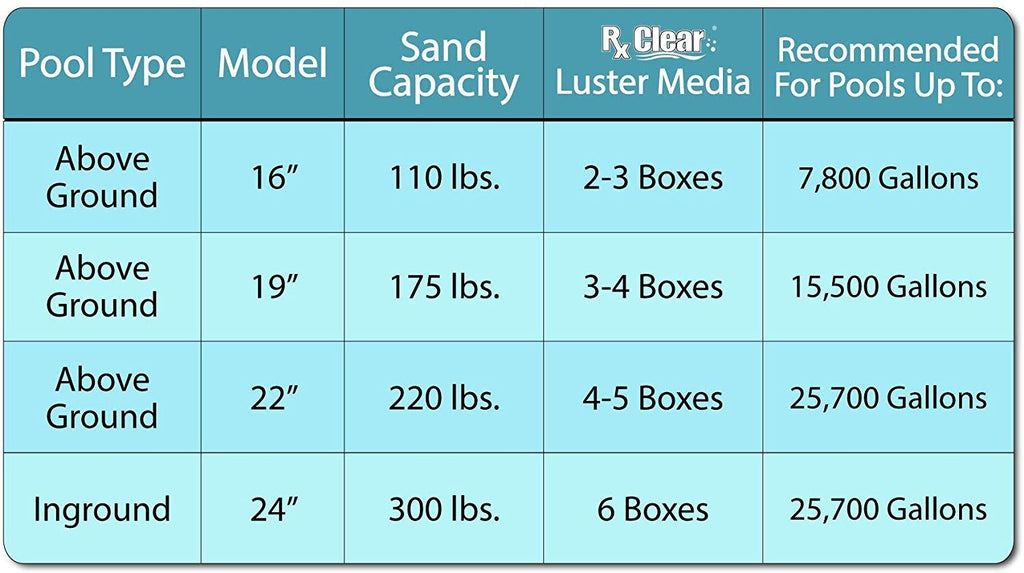 rx clear radiant 16" sand filter with 6 position valve for above-ground swimming pools