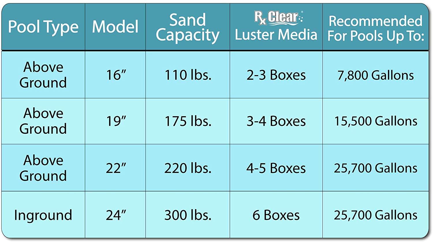 rx clear radiant 16" sand filter with 6 position valve for above-ground swimming pools