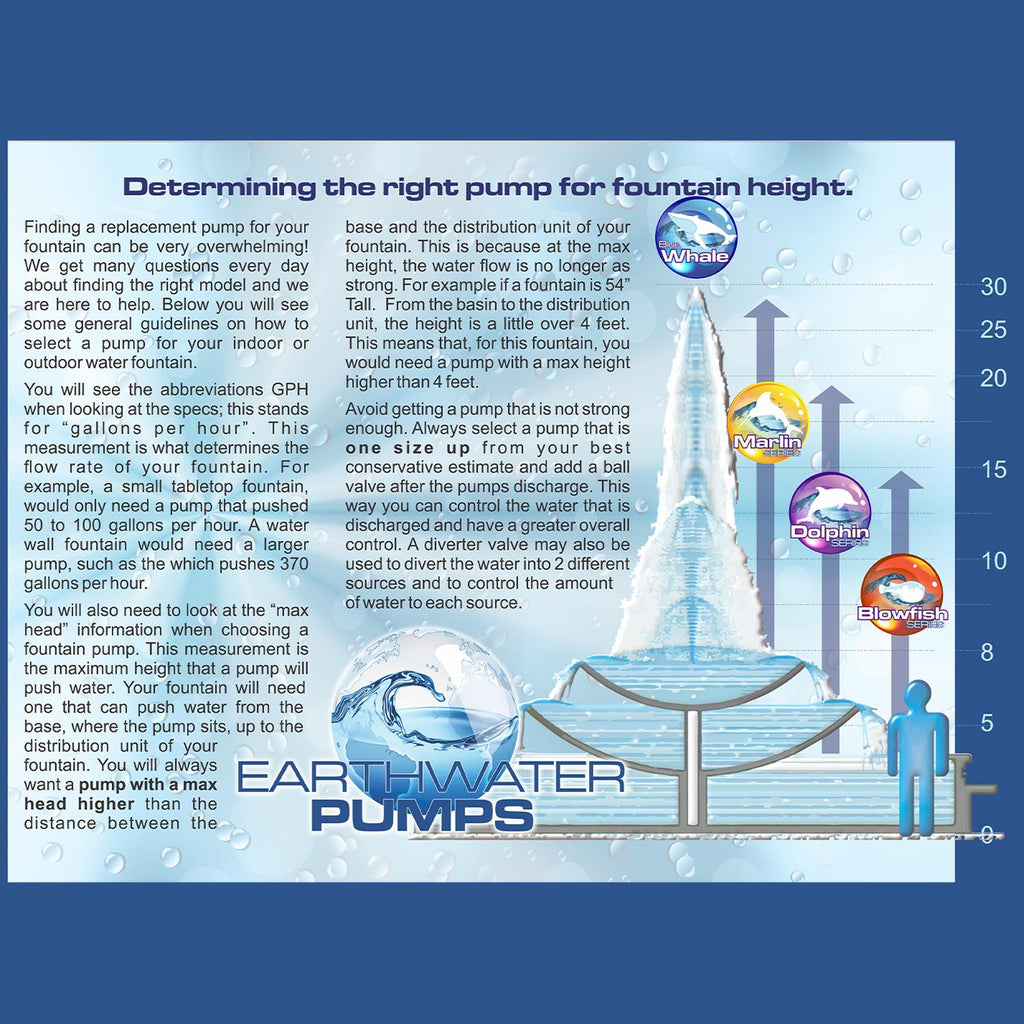 earthwater pond Earthwater Pumps EW-6100 Submersible Water Pump for Fountain, Pond, Aquarium &amp; Hydroponics
