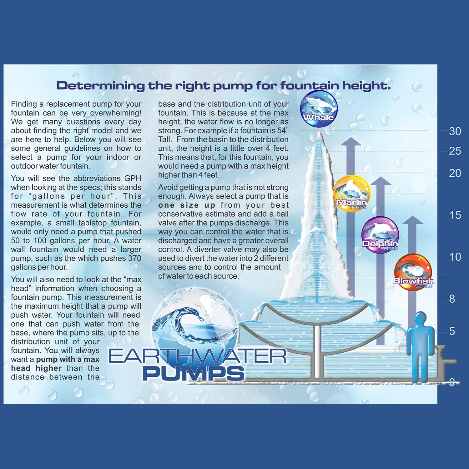 earthwater pond Earthwater Pumps EW-6100 Submersible Water Pump for Fountain, Pond, Aquarium &amp; Hydroponics