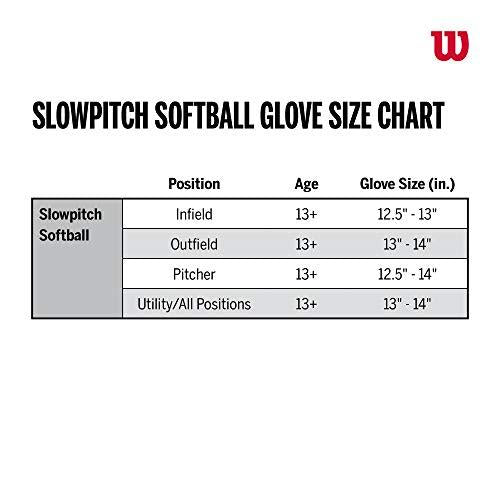 Wilson 13.5'' A2000 SuperSkin Series Slow Pitch Glove 2020