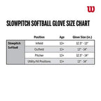 Wilson 13.5'' A2000 SuperSkin Series Slow Pitch Glove 2020