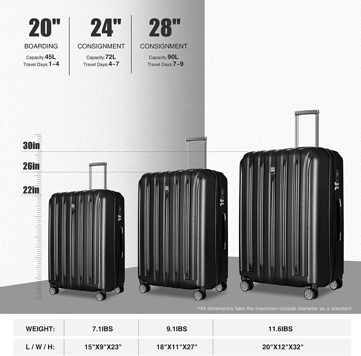 FOCHIER 3 Piece Hard Shell Luggage Set for Women Man, Expandable Hardside Suitcase Sets with Spinner Wheels, TSA Lock (20/24/28 inch)