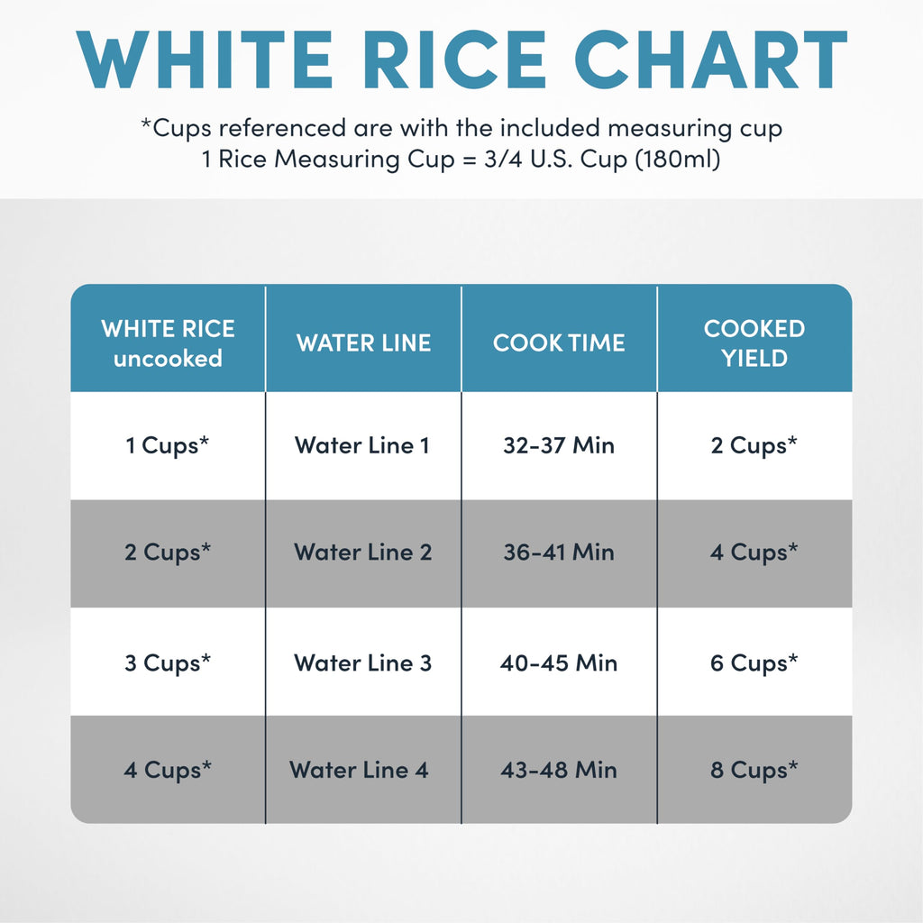 Housewares 8-Cup (Cooked) (4-Cup UNCOOKED) Digital Rice Cooker and Food Steamer (ARC-914D),White