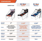 Shootout Basketball Arcade Game, Home Dual Shot with LED Lights and Scorer - 8-Option Interactive Indoor Basketball Hoop Game with Double Hoops, 7 Basketballs, Pump - For Room, Dorm, Classic