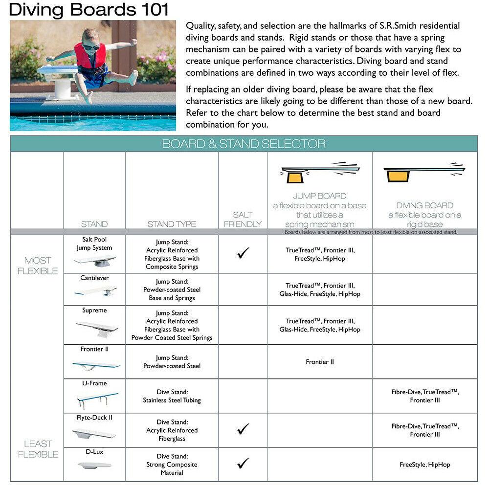 s.r.smith 66-209-576s20g truetread diving board, 6' gray with gray truetread
